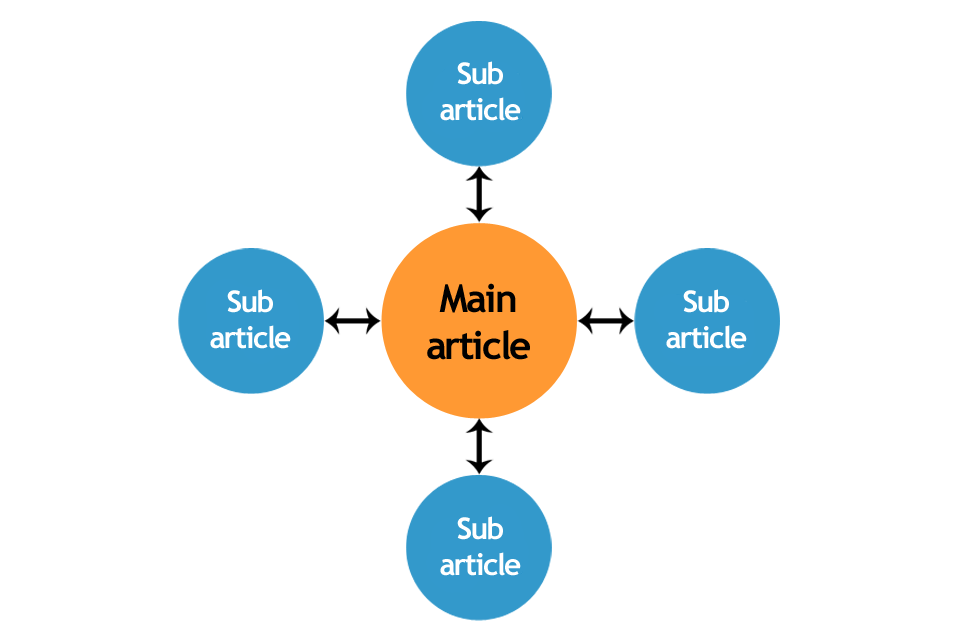 Diagram-of-a-content-hub