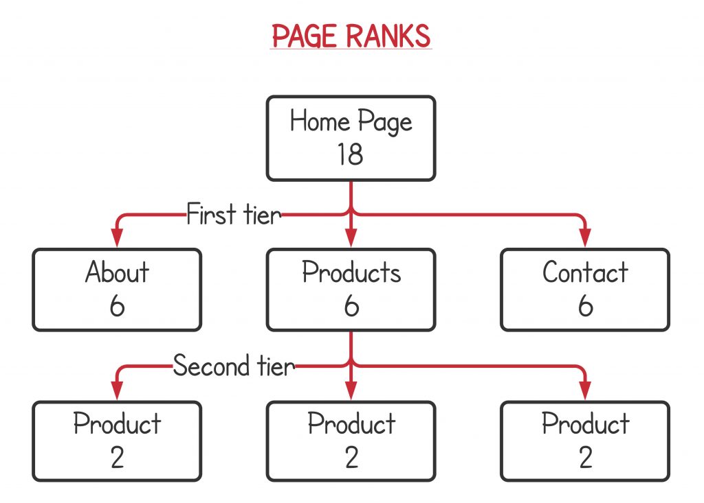 Website-sitemap